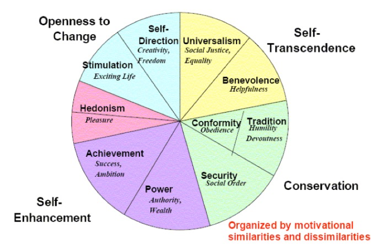 the-value-of-values-first-ascent-asset-management