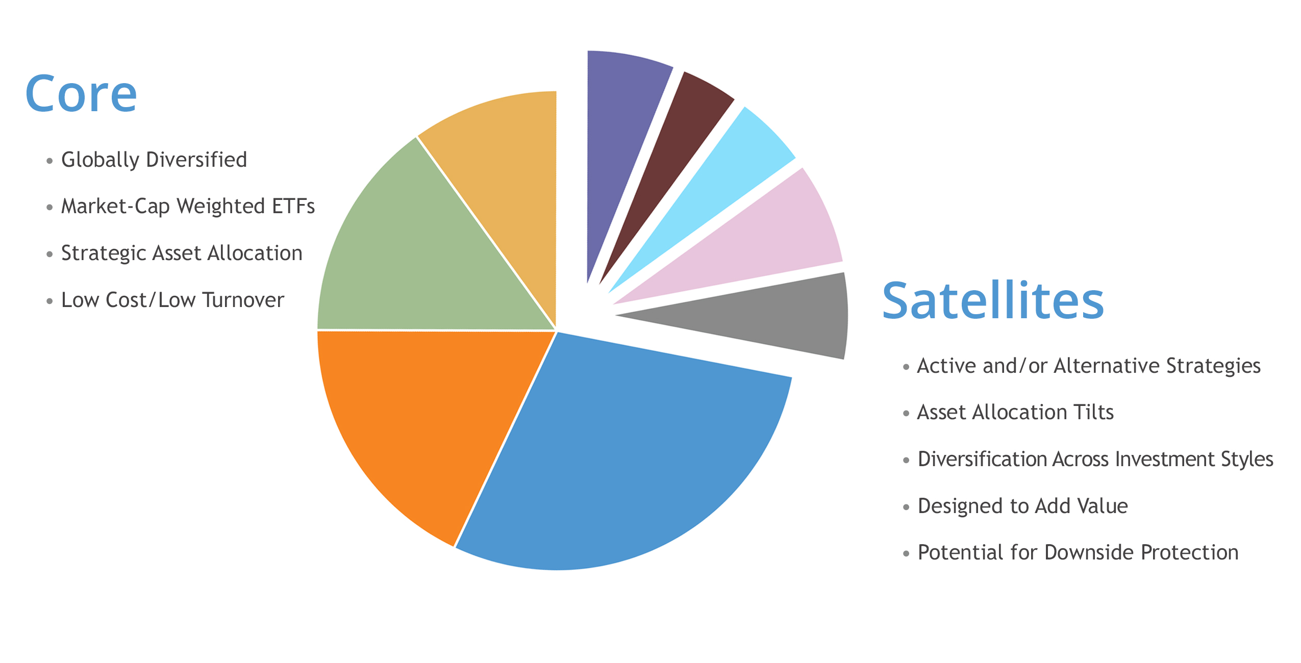 Portfolios First Ascent Asset Management